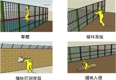 梨树县周界防范报警系统四号