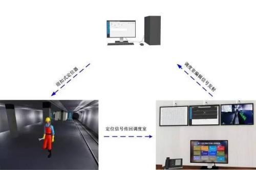 梨树县人员定位系统三号